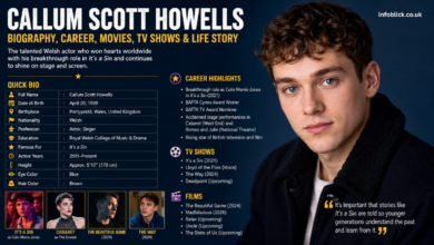 Callum Scott Howells