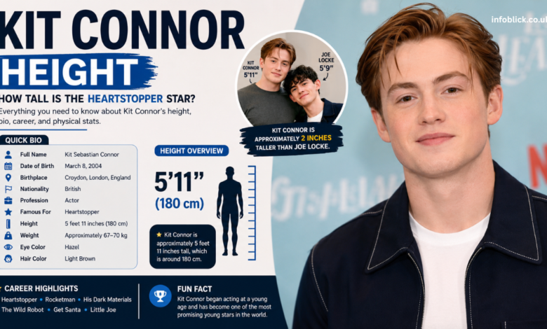 kit connor height
